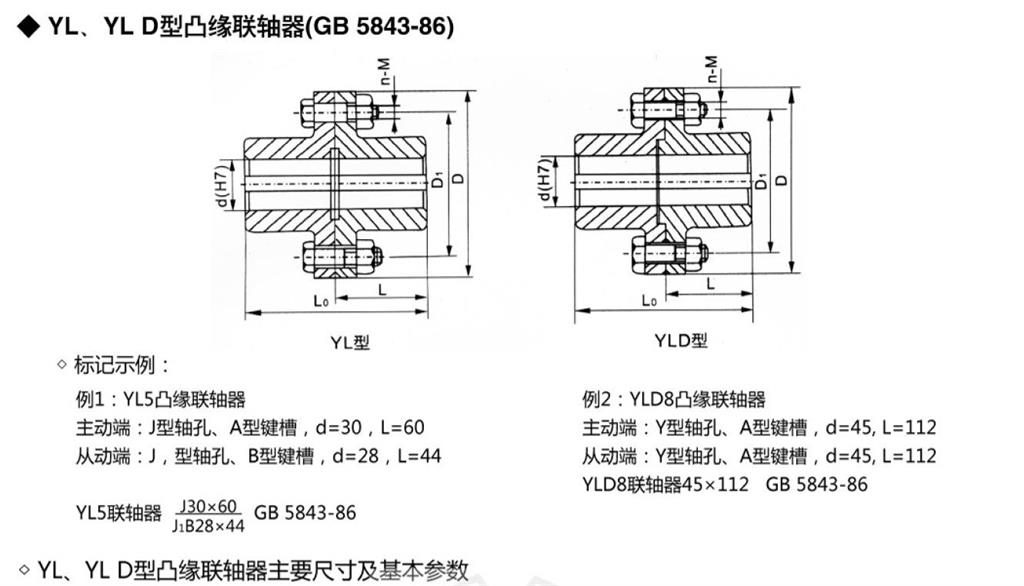 YL，yld凸緣聯(lián)軸器外形尺寸圖示 